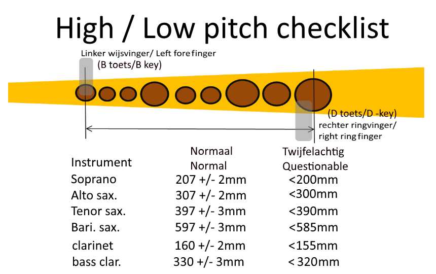 high pitch check list