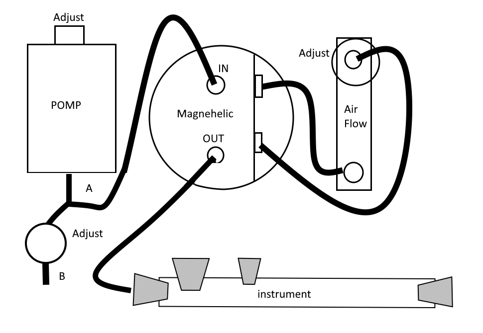 magnehelic 2