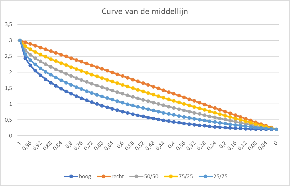 riet snijden midden