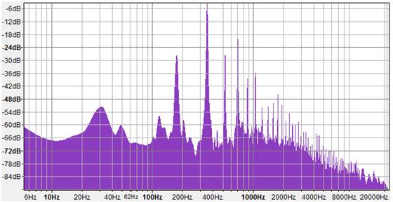 spectrum tenorsaxofoon