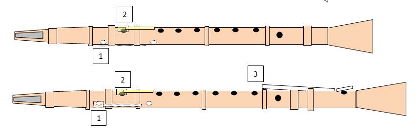 klarinet drie kleppen