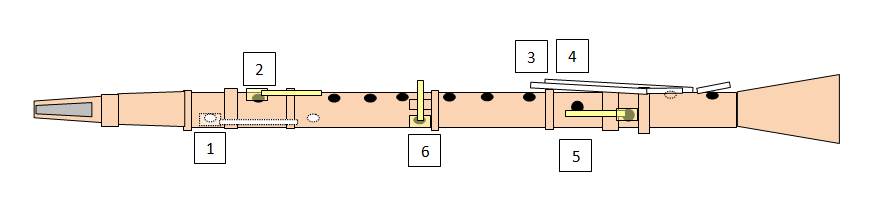 klarinet zes kleppen